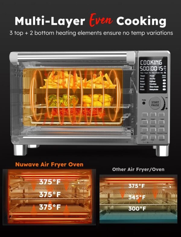 Nuwave Bravo XL Pro Air Fryer Toaster Oven with Grill Combo, 2024 New Ultra-Fast Convection System, 35% Crispier, 2X More Even, 142 Presets, 50-500F, Smarter Probe, PFAS Free, 30QT, Stainless Steel - Image 5