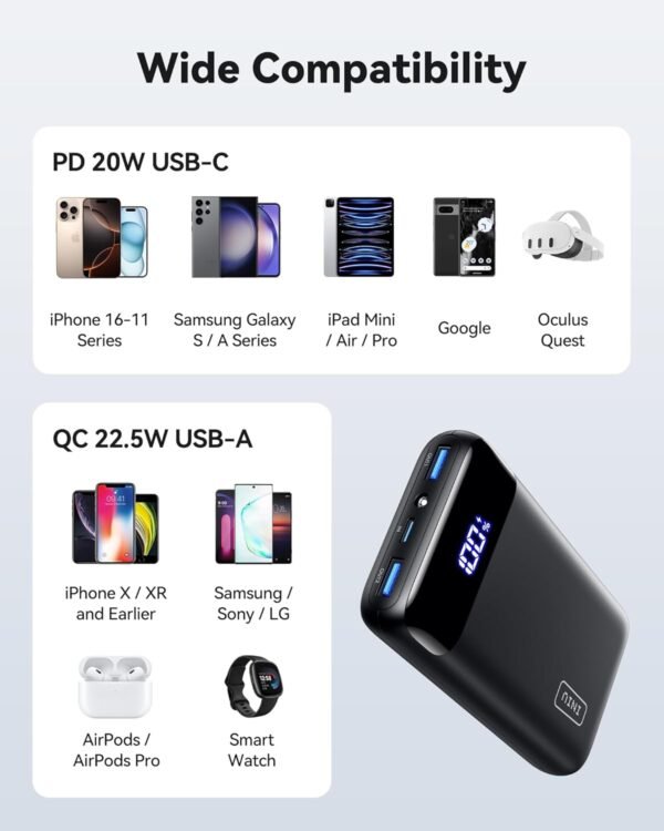 INIU Portable Charger, 22.5W 20000mAh USB C in & Out Power Bank Fast Charging, PD 3.0+QC 4.0 LED Display Phone Battery Pack Compatible with iPhone 16 15 14 13 Pro Samsung S23 Google iPad Tablet, etc - Image 3