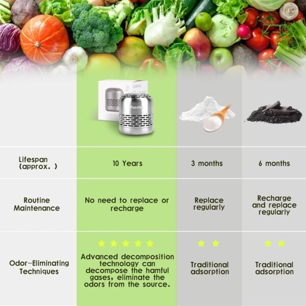 Refrigerator Deodorizer,Lasts for 10 Years,Refrigerator Odor Eliminator,Fridge Deodorizer,More Effective Than Baking Soda Bamboo Air Purifying Bags - Image 6