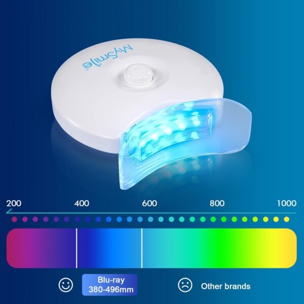 MySmile Teeth Whitening Light with Mouth Trays- 5LED Powerful Accelerator Light Integrated with Smart Timer and Long Lasting Batteries(Teeth Whitening Gel Not Included) - Image 4