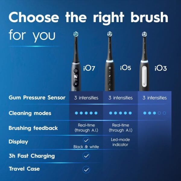 Oral-B iO Deep Clean Rechargeable Electric Powered Toothbrush, Black with iO Series 3 Limited, 2 Brush Heads and Travel Case - Pressure Sensor to Protect Gums - 3 Cleaning Settings - 2 Minute Timer - Image 7