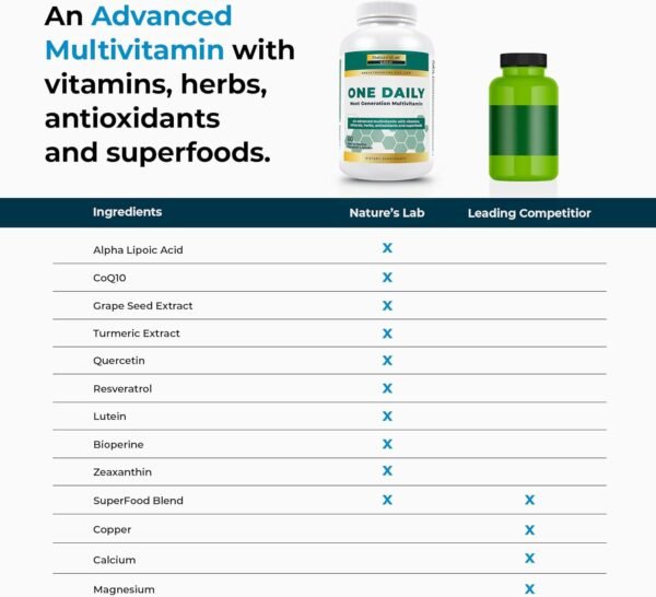 Nature's Lab Gold One Daily Multivitamin - Contains 19 Essential Vitamins & Minerals including Vitamin C, D3 & Zinc - 60 Capsules (2 Month Supply) - Image 6