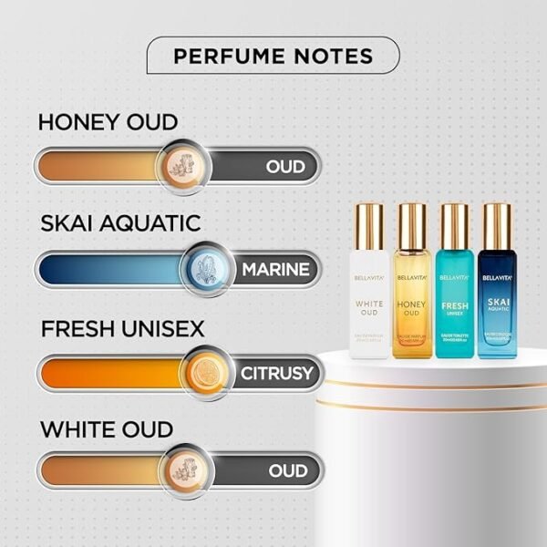 BellaVita Luxury Women's Cologne Set | Includes: Honey Oud, Skai, Fresh, White Oud | Perfect Luxury Fragrance Gift for Her | Perfume for Women's | 4 * 20ML ((4x0.68 fl. oz.) - Image 2