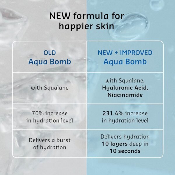 belif The True Cream Aqua Bomb | New & Improved | Hydration in 10 Seconds | Hyaluronic Acid, Niacinamide | Lightweight Hydrating Daily Moisturizer Face - Image 3
