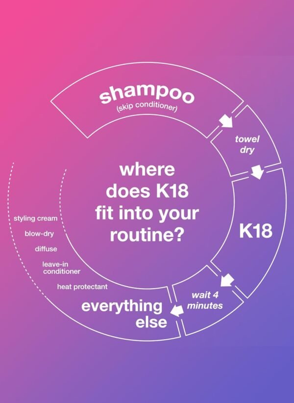 K18 Leave-In Molecular Hair Mask, Repairs Dry or Damaged Hair, Reverse Hair Damage from Bleach, Color, Chemical Services & Heat - Image 8