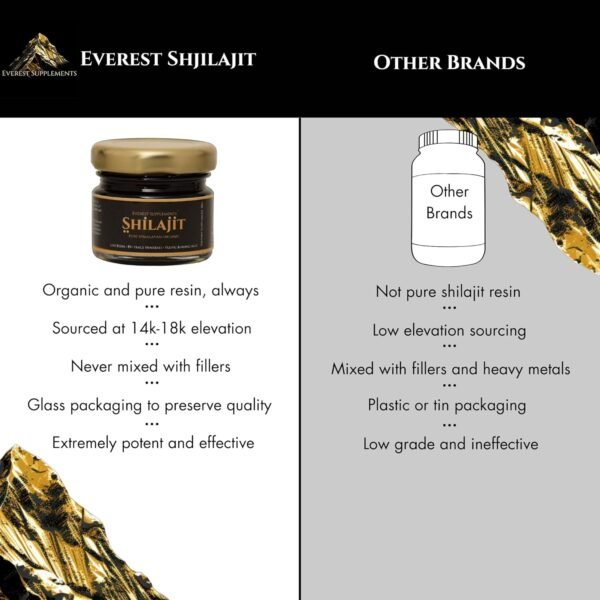 Shilajit Pure Himalayan Organic Shilajit Resin - Shilajit for Men - Gold Grade 500 mg Maximum Potency - 85 Trace Minerals & Fulvic and Humic Acid for Energy Immune Support, 30 Grams - Image 6