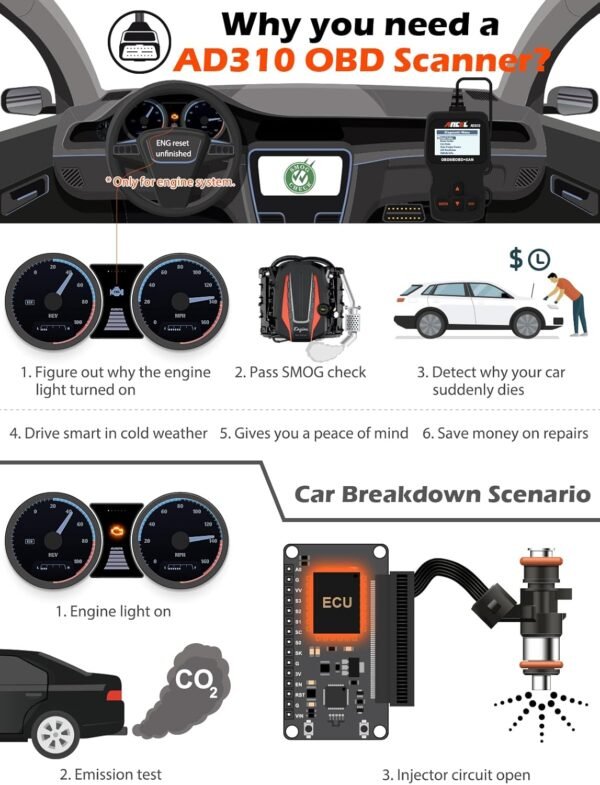 Ancel AD310 Classic Enhanced Universal OBD II Scanner Car Engine Fault Code Reader CAN Diagnostic Scan Tool, Read and Clear Error Codes for 1996 or Newer OBD2 Protocol Vehicle (Black) - Image 5