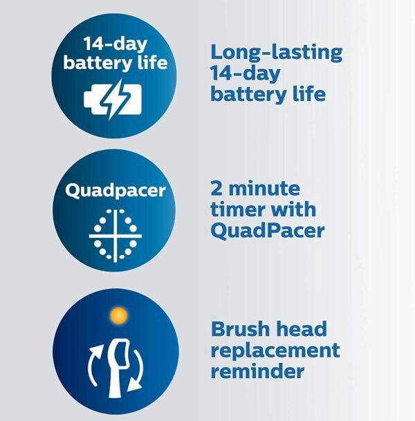 Philips Sonicare ProtectiveClean 5100 Rechargeable Electric Toothbrush, with Pressure Sensor, 3 Cleaning Modes, SmarTimer and QuadPacer, 14-Day Battery Life, Travel Case, White, Model HX6857/11 - Image 6