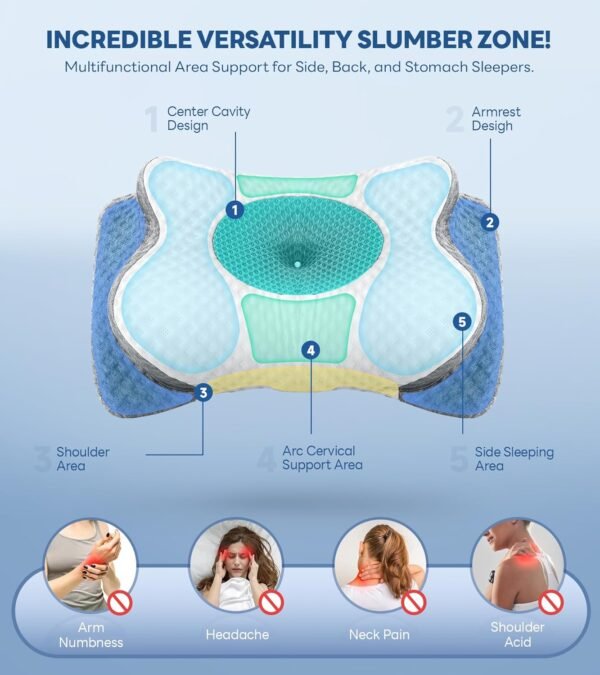 No More Aches Neck Pillow for Pain Relief, Adjustable Cervical Pillow for Neck Support with Armrest, Odorless Ergonomic Memory Foam Pillows,Orthopedic Bed Pillow for Side Back Stomach Sleeping - Image 5