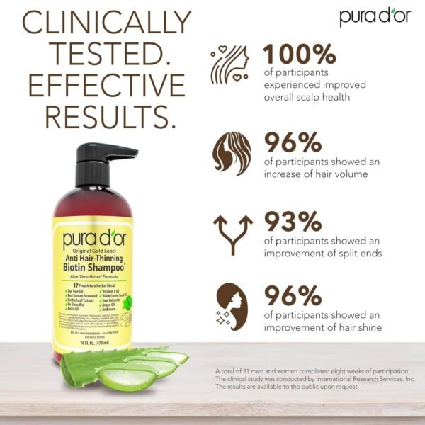 PURA D'OR Anti-Thinning Biotin Shampoo & Deep Moisturizing Conditioner Original Gold Label Set (16oz x2) Natural Earthy Scent, CLINICALLY TESTED Effective Results, DHT Blocker Thickening, Women & Men - Image 7