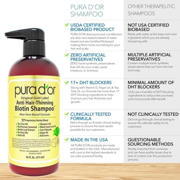 PURA D'OR Anti-Thinning Biotin Shampoo & Deep Moisturizing Conditioner Original Gold Label Set (16oz x2) Natural Earthy Scent, CLINICALLY TESTED Effective Results, DHT Blocker Thickening, Women & Men - Image 4