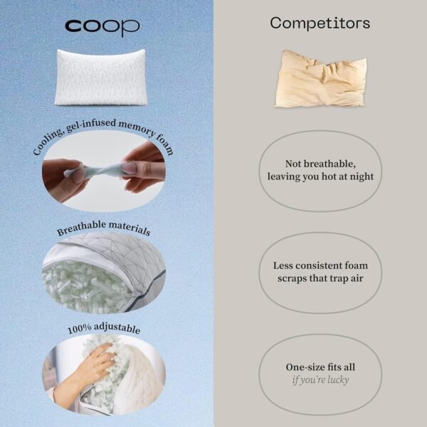 Coop Home Goods Eden Bed Pillow Queen Size for Sleeping on Back, Stomach and Side Sleeper- Medium Soft Memory Foam Cooling Gel - CertiPUR-US/GREENGUARD Gold - Image 2
