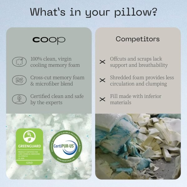 Coop Home Goods Eden Bed Pillow Queen Size for Sleeping on Back, Stomach and Side Sleeper- Medium Soft Memory Foam Cooling Gel - CertiPUR-US/GREENGUARD Gold - Image 4