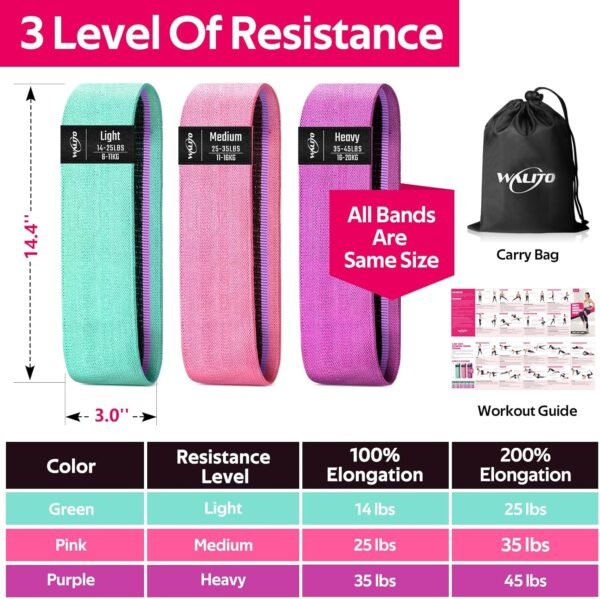 WALITO Resistance Bands for Legs and Butt, Fabric Exercise Loop Bands Yoga, Pilates, Rehab, Fitness and Home Workout, Strength Bands for Booty - Image 5