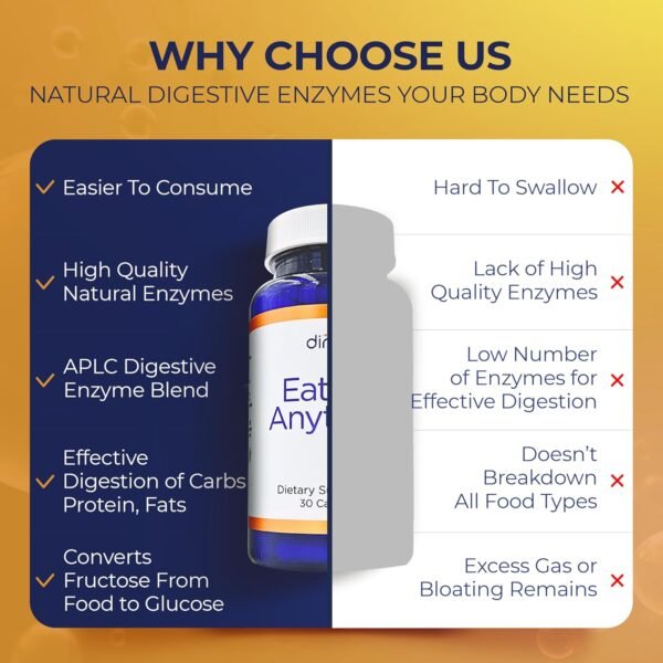 Dirobi Eat Anything Xylose Isomerase Fructose Malabsorption Enzymes, FODMAP Supplement, Digestive Enzymes for Better Lactose, Fat, Protein & Carbohydrate Digestion Gas & Bloating Relief 120 Capsules - Image 3