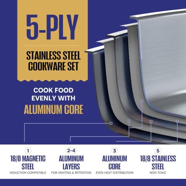 LEGEND COOKWARE 5 Ply Stainless Steel Pots and Pans Set | 14-Piece, Induction, Non-Toxic, Oven Safe | Best 18/8 Full Clad | Professional Kitchen Cooking, Heavy Chef Quality | PFOA, PTFE & PFOS Free - Image 3