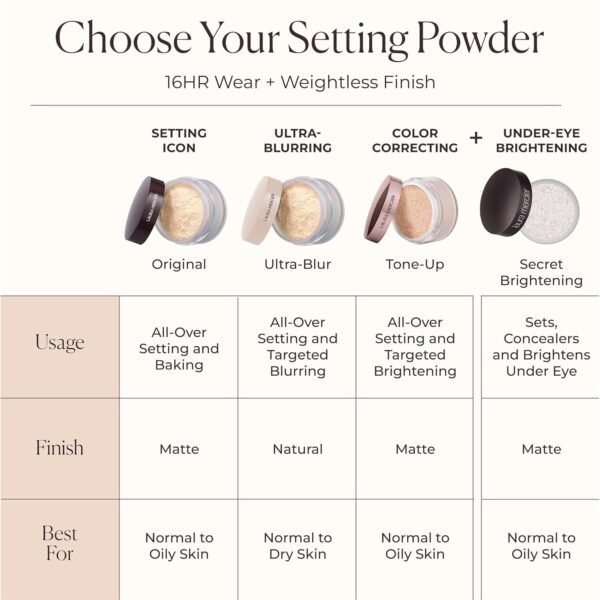 Laura Mercier Translucent Loose Talc-Free Setting Powder Ultra-Blur: Natural & Blurring Finish, Long Lasting, For Normal to Dry + Mature Skin, 4 Shades for All Skin Tones, Hyaluronic Acid Infused - Image 2