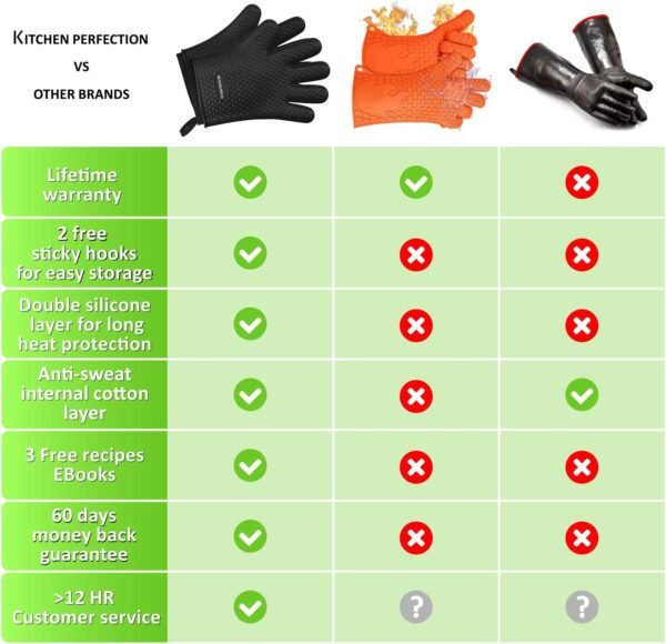 KITCHEN PERFECTION Silicone Smoker Oven Gloves -Extreme Heat Resistant BBQ Gloves -Handle Hot Food Right on Your Smoker Grill Fryer Pit|Waterproof Oven Mitts Grill Gloves |Superior Value Set+3 Bonuses - Image 3